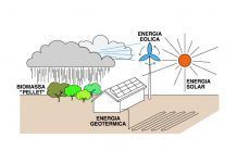 Generar la energia que precisem. Una realitat o un somni?