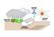 Vivienda Sostenible: Generar la energía que precisamos ¿Sueño o realidad? Dibuix web