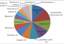 Éxito de participación en la primera edición del Premio Huertos Escolares Ecológicos comunidades