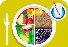 ¿Qué es la pirámide alimentaria? ¿Qué es la pirámide alimentaria?