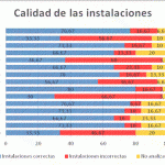 grafico zoos
