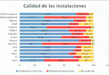 Infozoos alerta de varios zoos ilegales en Cataluña grafico zoos