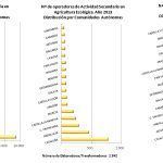 catalunya-continua-liderant-industria-agroalimentaria-ecologica-estat