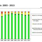 grafico