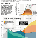 nature fracking projections chartV2 04.12.14