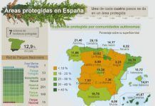 Se reduce en una tercera parte la inversión en parques nacionales entre 2010 y 2012 superf proteg