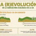 revolucion eco europa