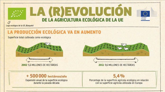 revolucion eco europa revolucion eco europa