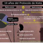 Diez-anos-del-Protocolo-de-Kioto