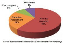 La Generalitat de Catalunya ha incomplert la majoria dels requeriments sobre les polítiques de conservació del medi natural 181 conservacio medi natural