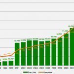evolucio agri eco cataluna 1995 2014