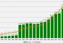 La producció agroalimentària ecològica a Catalunya es manté a l’alça l’any 2014 evolucio agri eco cataluna 1995 2014