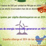 infografia ocde