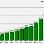 volum fact cataluna 2003 2013
