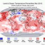 climate