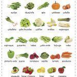 frutas verduras meses abr
