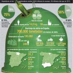 vidrio infografia efe