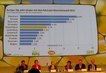Sigue el crecimiento BIO a nivel mundial Presentacio-de-les-ultimes