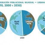 grafico