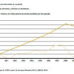 grafico-2