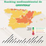 greenpeace-España-CCAA