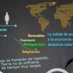 infografia cambio clim efeverde