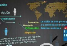 Solo el 35 % de los españoles cree que el cambio climático es asunto suyo infografia cambio clim efeverde