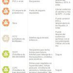 quimicos envases bpa