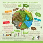 Oportunidades-para-la-agricultura-ecológica-en-la-PAC