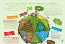 Una PAC con acento ecológico Oportunidades-para-la-agricultura-ecológica-en-la-PAC