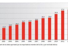 El consumo de Comercio Justo creció un 8% en España hasta alcanzar los 33,2 millones de euros comerciojusto 14 cosumo