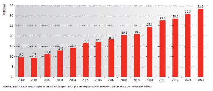 comerciojusto 14 cosumo comerciojusto 14 cosumo