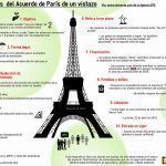 inforgrafia_acuerdoparis