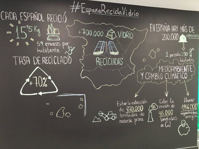 mural ecovidrio est 2015