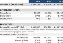 Els reptes del sector davant el mercat actual de producte ecològic estadisticas magrama bio articulo provotec