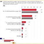 encuesta_comerciojusto_ue_cuanto_a_pagar_por_cj