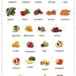 Frutas y verduras de temporada: Julio