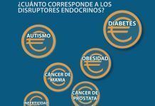 La prohibición de contaminantes hormonales nos ahorraría más de 150.000 millones de euros al año coste disruptores