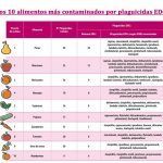 topten
