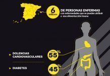 El IVA de los alimentos regulado a su impacto en la salud IVA de los alimentos IVA dels aliments