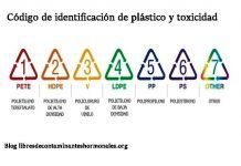 ¿Nos ayuda el código de identificación de plástico a conocer su toxicidad? ¿Nos ayuda el código de identificación de plástico a conocer su toxicidad?