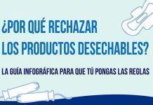 La revolución de las copas copas menstruales