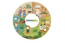 Semana Bio 2019: Abierta la inscripción para los organizadores de actividades Setmana Bio 2019: Obert el període per als organitzadors d'activitats