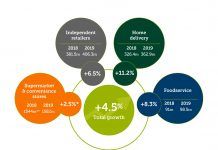Organic Market in the UK: “New figures make happy reading for anyone involved in organic” Organic Market in the UK