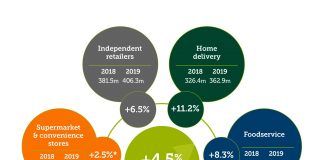 Organic Market in the UK: “New figures make happy reading for anyone involved in organic” Organic Market in the UK