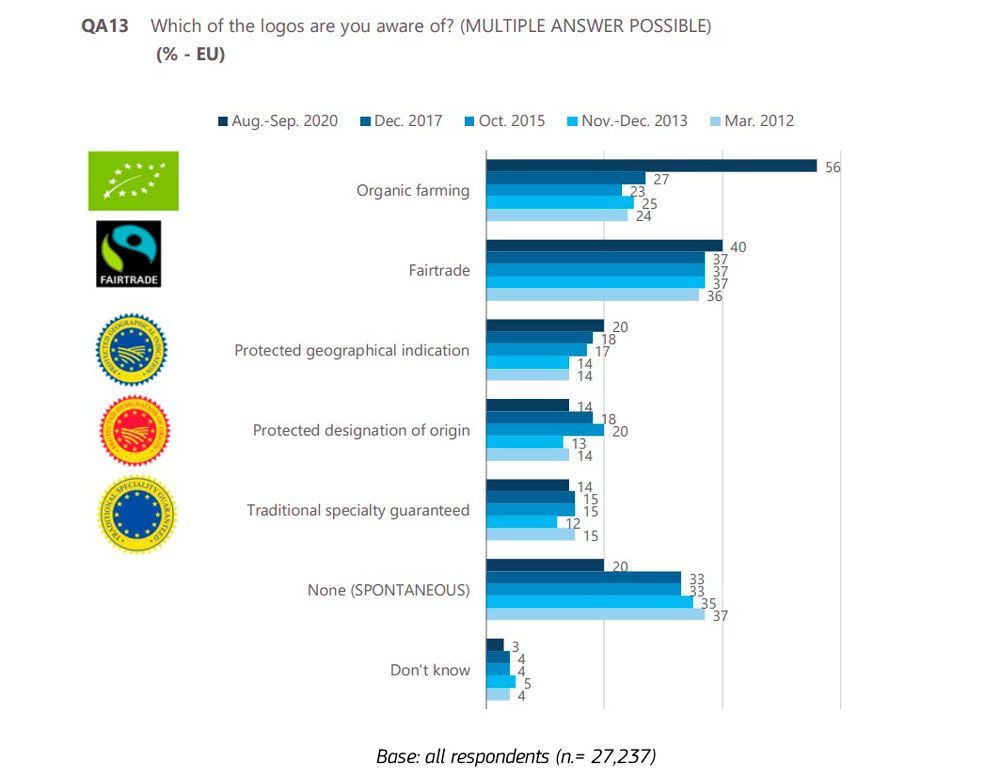 Eurobarometer-Organic-Euro-Leaf