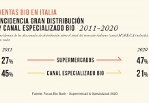 El tren verd BIO a Itàlia Alimentacion Bio Italia