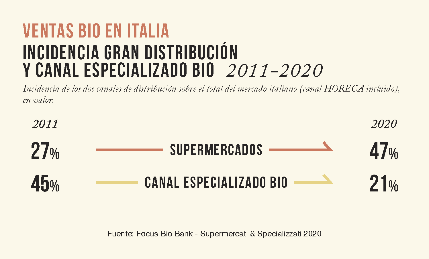 PAG.22_SECCIO_PROFESSIONAL_EL_MERCAT_BIO_A_ITALIA