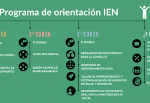 Conoce a IEN, principal centro de formación de medicina natural de España