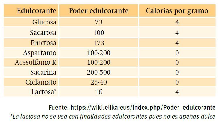 fructosa taula 2